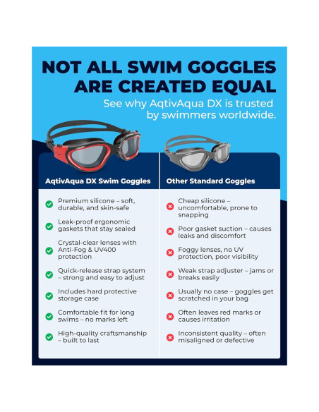 Gafas de natación AqtivAqua con lentes amplios y antiempañante Gafas de natación AqtivAqua con lentes amplios y antiempañante