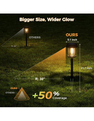 Luces de Camino Solares XMCOSY+ 20 LM LED Jardín 6 Pzas