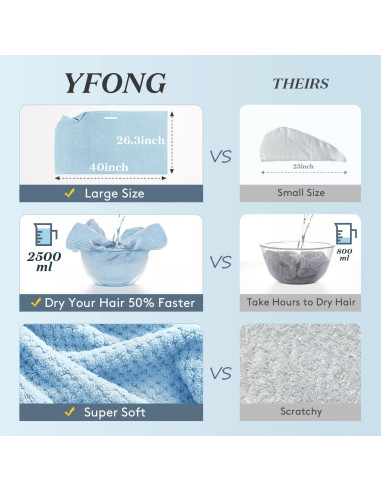 Toalla de Cabello Grande YFONG Microfibra Azul 101.6x66.8cm