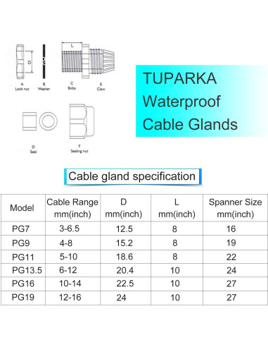 Kit de Conectores de Cable Impermeables TUPARKA 50 Piezas 3-16mm