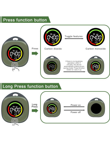 Detector de Monóxido de Carbono Portátil ASIEIT 4-en-1 Verde