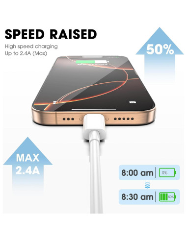 Cable de carga rápida USB C a USB C Apple 3Pack 1.83m 60W