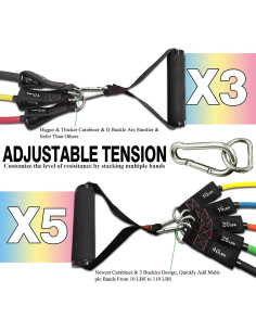 Bandas de Resistencia TheFitLife TFL-Resbands 10-110 lbs 2