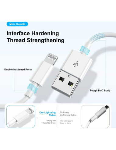 Cargador Lightning Cionum 1.83m para iPhone y iPad MFi