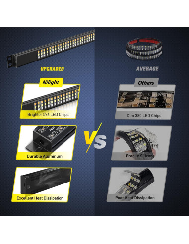 Barra de Luz de Puerta Trasera Nilight 142 cm LED 576 SMD