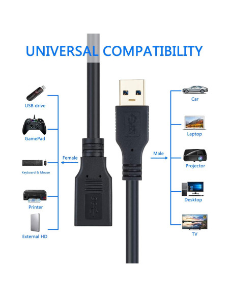 Cable de Extensión USB 3.0 Hftywy 0.5m Macho a Hembra Alta Velocidad Cable de Extensión USB 3.0 Hftywy 0.5m Macho a Hembra Alta Velocidad