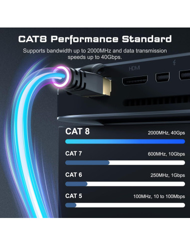 Cable Ethernet Cat8 DbillionDa 0.91m Alta Velocidad 40Gbps