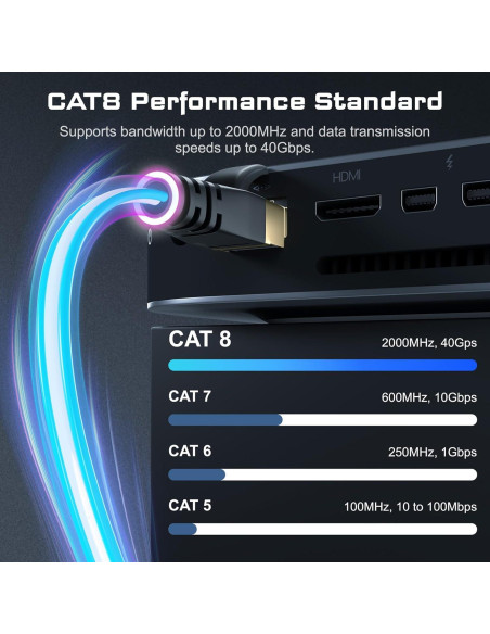 Cable Ethernet Cat8 DbillionDa 0.91m Alta Velocidad 40Gbps Cable Ethernet Cat8 DbillionDa 0.91m Alta Velocidad 40Gbps
