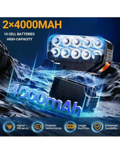 Soplador de Hojas Inalámbrico GUPOQIGU 500,000 RPM Batería 2.43 kg