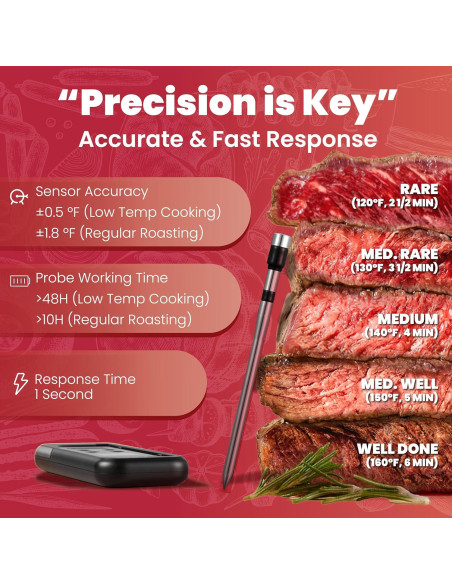 Termómetro de Carne Inalámbrico Rong Tronic con Bluetooth 800ft Termómetro de Carne Inalámbrico Rong Tronic con Bluetooth 800ft