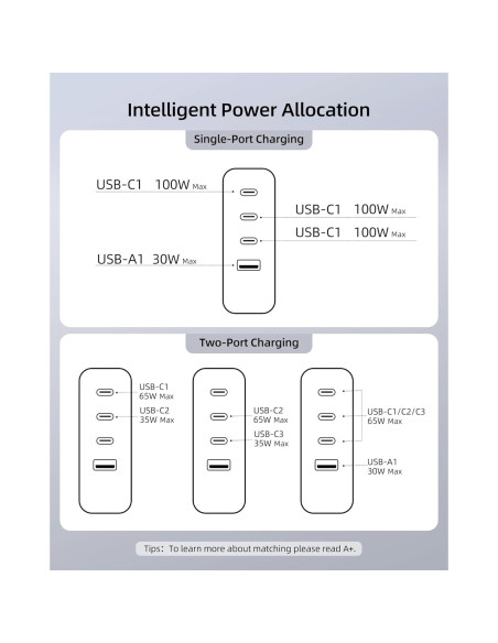 Cargador USB C 100W Topadre 4 Puertos Plegable Negro Cargador USB C 100W Topadre 4 Puertos Plegable Negro