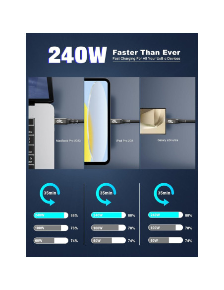 Cable de Extensión USB4 HOTUTUKI 2.15m 40Gbps 8K 240W Cable de Extensión USB4 HOTUTUKI 2.15m 40Gbps 8K 240W