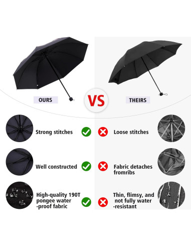 Paraguas Dedo Medio Seqiuay Plegable Impermeable 98 cm