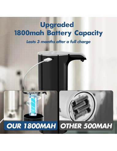 Dispensador de Jabón Espumoso Automático YIKHOM 450ml USB