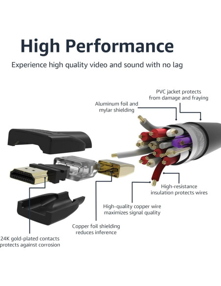Cable HDMI 2.0 Amazon Basics 1.83m 4K Ultra HD Macho a Macho Cable HDMI 2.0 Amazon Basics 1.83m 4K Ultra HD Macho a Macho