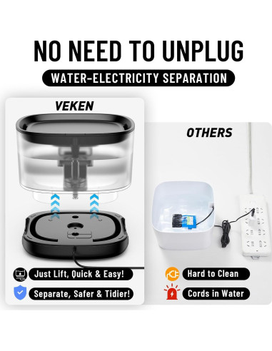 Fuente de Agua para Gatos Veken 2.5L Silenciosa con LED