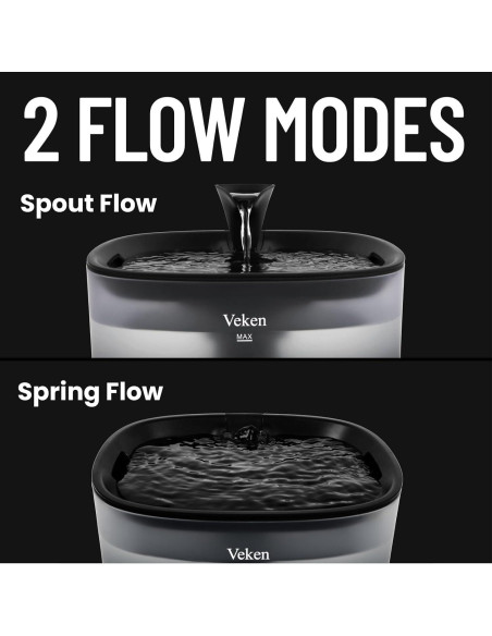 Fuente de Agua para Gatos Veken 2.5L Silenciosa con LED Fuente de Agua para Gatos Veken 2.5L Silenciosa con LED