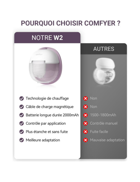 Extractor de Leche Térmico Portátil Comfyer W2, Succión Hospitalaria Extractor de Leche Térmico Portátil Comfyer W2, Succión Hospitalaria