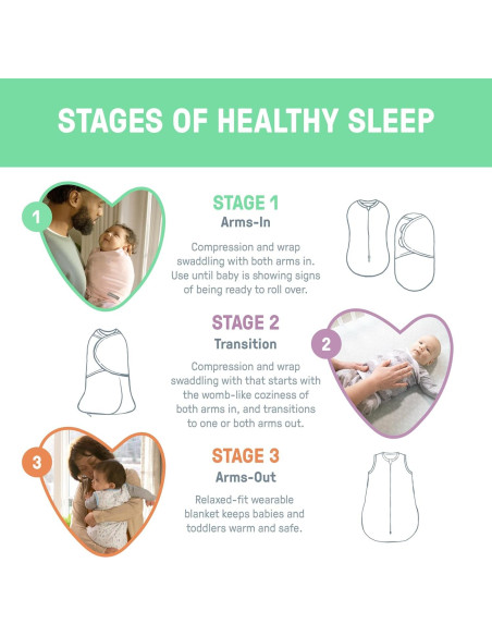 SwaddleMe Ingenuidad Swaddle 100% Algodón 0-3 Meses Polvo de Estrellas SwaddleMe Ingenuidad Swaddle 100% Algodón 0-3 Meses Polvo de Estrellas