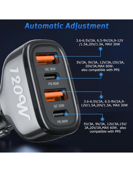 Cargador de Coche USB-C 120W SONRU 4 Puertos Carga Rápida Cargador de Coche USB-C 120W SONRU 4 Puertos Carga Rápida