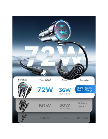 Cargador de coche FLYLEAD 72W USB C con cable 36W para iPhone 17/16 Cargador de coche FLYLEAD 72W USB C con cable 36W para iPhone 17/16
