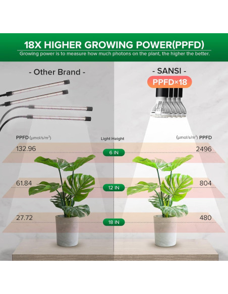 Lámpara de Cultivo LED SANSI 40W con Cuello de Ganso 360 Lámpara de Cultivo LED SANSI 40W con Cuello de Ganso 360