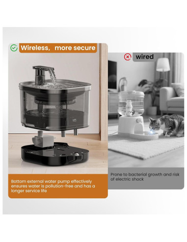 Fuente de Agua Inalámbrica para Gatos Accokids 2L Automática