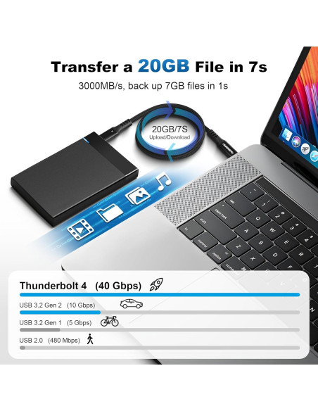 Cable Thunderbolt 4 HYairspy 1m 40Gbps USB-C 240W Carga Rápida Cable Thunderbolt 4 HYairspy 1m 40Gbps USB-C 240W Carga Rápida