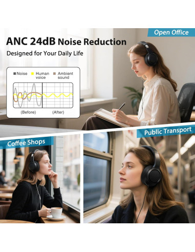 Auriculares Bluetooth BlueBark con Cancelación de Ruido ANC 32H