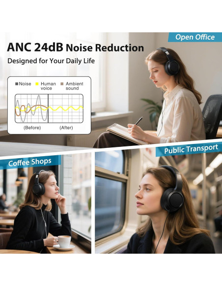 Auriculares Bluetooth BlueBark con Cancelación de Ruido ANC 32H Auriculares Bluetooth BlueBark con Cancelación de Ruido ANC 32H
