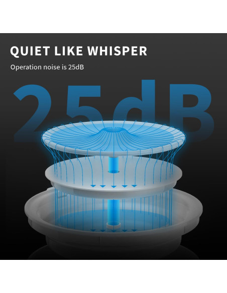 Fuente de Agua PETKIT EVERSWEET Solo 2 2L Inalámbrica Silenciosa Fuente de Agua PETKIT EVERSWEET Solo 2 2L Inalámbrica Silenciosa
