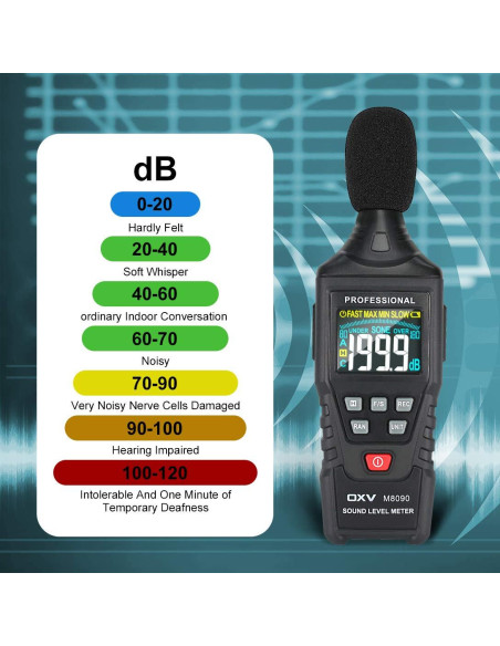 Medidor de Decibelios OXV 8090A Digital 30-130 dB Precisión 1.5dB Medidor de Decibelios OXV 8090A Digital 30-130 dB Precisión 1.5dB