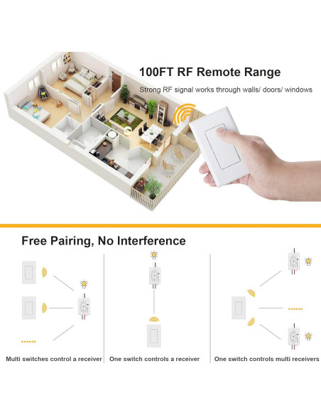 Interruptor de Luz Inalámbrico Suraielec con Control Remoto 30m Interruptor de Luz Inalámbrico Suraielec con Control Remoto 30m