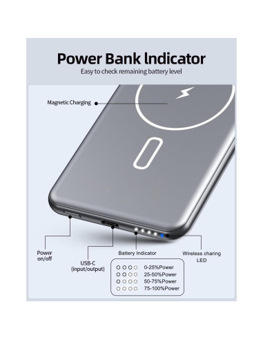 Batería Portátil Inalámbrica Magnética 5000mAh MEIYULIN para iPhone