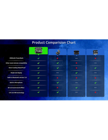 Auriculares Inalámbricos Bluetooth 5.3 Volt Plus F9 8D Bass