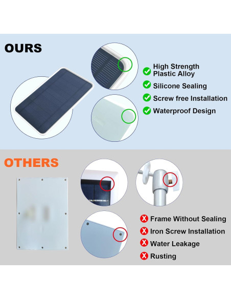 Cargador Solar DIANMU para Cámaras Arlo Pro 3/4/5S 2K - 4m Cargador Solar DIANMU para Cámaras Arlo Pro 3/4/5S 2K - 4m