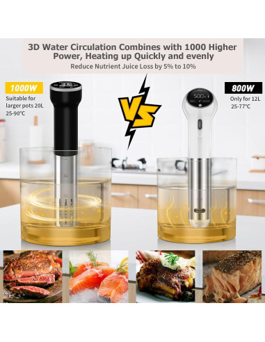Cocedor Sous Vide WiFi Cattleman Cuisine 1000W 16L Acero Inoxidable