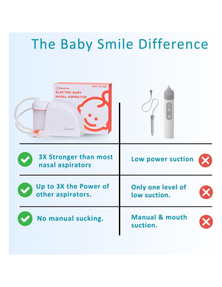 Aspirador Nasal Eléctrico BabySmile S-503 Libre de BPA Aspirador Nasal Eléctrico BabySmile S-503 Libre de BPA