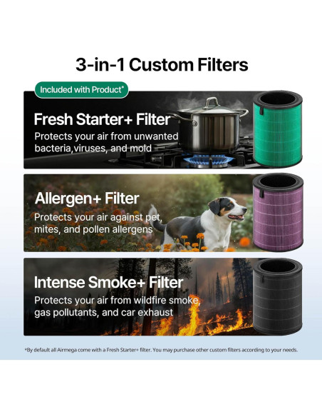 Filtro de Reemplazo Coway Airmega 350 Fresh Starter Plus Filtro de Reemplazo Coway Airmega 350 Fresh Starter Plus