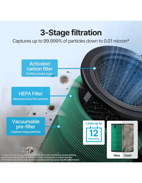 Filtro de Reemplazo Coway Airmega 350 Fresh Starter Plus Filtro de Reemplazo Coway Airmega 350 Fresh Starter Plus