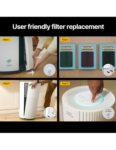 Filtro de Reemplazo Coway Airmega 350 Fresh Starter Plus