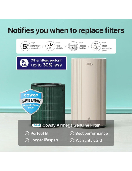 Filtro de Reemplazo Coway Airmega 350 Fresh Starter Plus Filtro de Reemplazo Coway Airmega 350 Fresh Starter Plus
