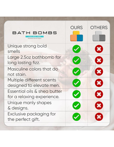 Set de 8 Bombas de Baño Orgánicas para Hombres ZenseMe Set de 8 Bombas de Baño Orgánicas para Hombres ZenseMe