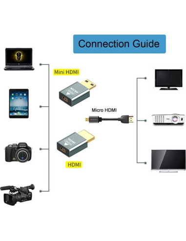 Adaptador Micro HDMI Hembra a Mini Macho y HDMI 1.4 4K xiwai