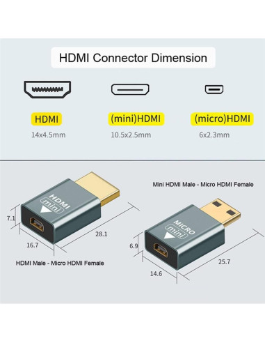 Adaptador Micro HDMI Hembra a Mini Macho y HDMI 1.4 4K xiwai
