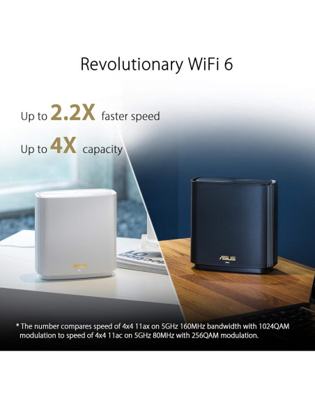 ASUS ZenWiFi AX6600 y 6E Sistema Mesh WiFi 6 Tri-Banda ASUS ZenWiFi AX6600 y 6E Sistema Mesh WiFi 6 Tri-Banda