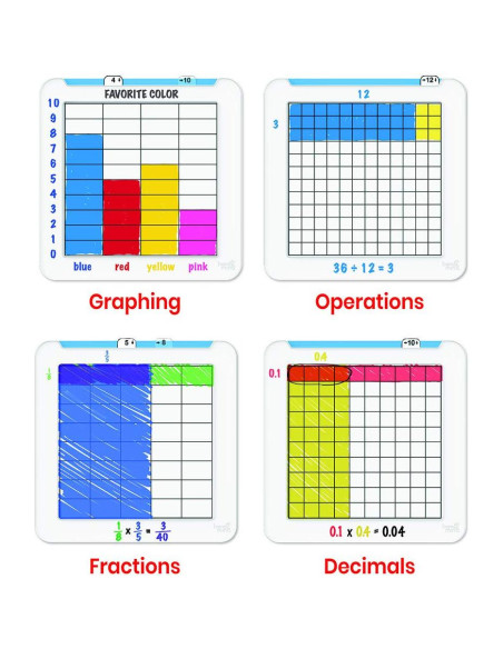 Juego de Multiplicación Borrable hand2mind - 4 Rejillas Juego de Multiplicación Borrable hand2mind - 4 Rejillas