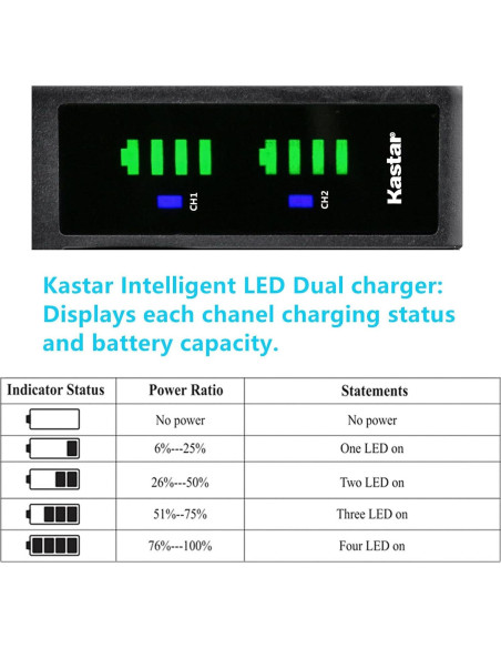 Cargador Dual USB Kastar LTD2 para Auriculares Steelseries Cargador Dual USB Kastar LTD2 para Auriculares Steelseries