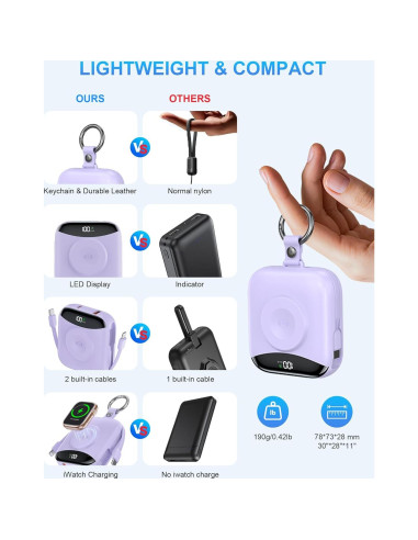 Cargador Portátil 10000mAh CITICR con Cables Integrados y Pantalla LED