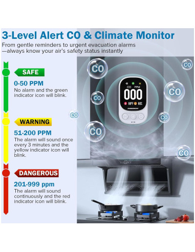 Detector de Monóxido de Carbono Narremcoy HD08 Enchufable 85dB
